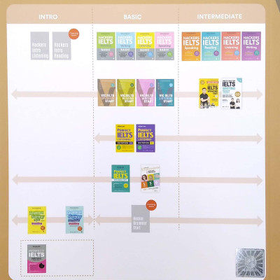 Vic Ielts Speaking Start