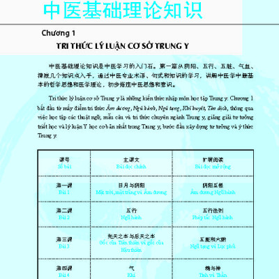 Giáo Trình Tổng Hợp Hán Ngữ Trung Y - Tặng Kèm File Nghe và Khóa Học Online