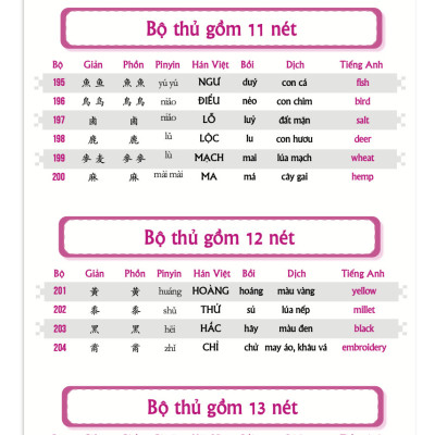 Combo 2 sách 5099 từ vựng HSK1 – HSK6 ( tam ngữ Anh – Trung – Việt ) ( Có Audio nghe ) + 5000 từ vựng tiếng Trung thông dụng nhất + DVD tài liệu