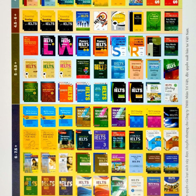 Pagoda IELTS Reading