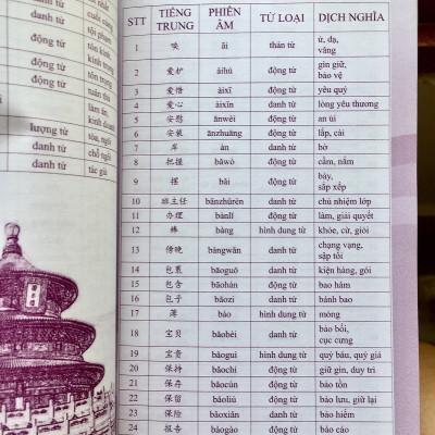 Combo 2 sách 5099 từ vựng HSK1 – HSK6 ( tam ngữ Anh – Trung – Việt ) ( Có Audio nghe ) + 5000 từ vựng tiếng Trung thông dụng nhất + DVD tài liệu