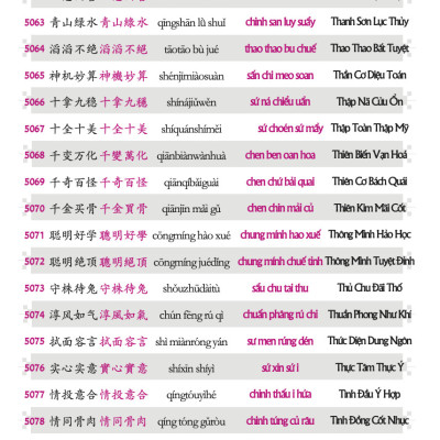 Combo 2 sách 5099 từ vựng HSK1 – HSK6 ( tam ngữ Anh – Trung – Việt ) ( Có Audio nghe ) + 5000 từ vựng tiếng Trung thông dụng nhất + DVD tài liệu