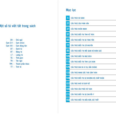 Combo Bài tập củng cố cấu ngữ pháp HSK cấu trúc giao tiếp & luyện viết HSK4-5 và Tuyển tập cấu trúc cố định tiếng Trung ứng dụng