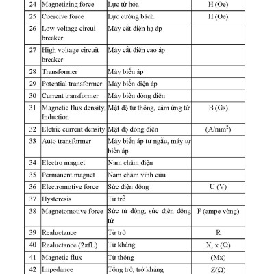 Hỏi Đáp Về Kỹ Thuật Điện Ứng Dụng