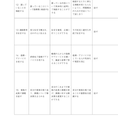Tiếng Nhật Cho Mọi Người - Sơ Cấp 2 - Tiếng Nhật Tại Hiện Trường Làm Việc - Phần Ứng Dụng