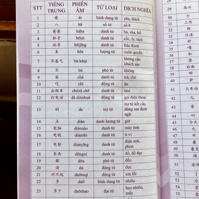 Combo 2 sách 5099 từ vựng HSK1 – HSK6 ( tam ngữ Anh – Trung – Việt ) ( Có Audio nghe ) + 5000 từ vựng tiếng Trung thông dụng nhất + DVD tài liệu