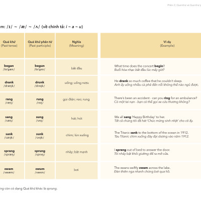 Quy Tắc Hóa Động Từ Bất Quy Tắc Tiếng Anh - Tặng Kèm Audio & Phụ Bản Tra Cứu Tiện Dụng (Ấn Bản 2023)