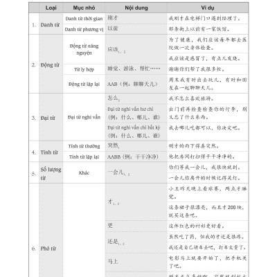 Sách - combo: Luyện thi HSK cấp tốc tập 2 (tương đương HSK 3+4 kèm CD) + Phân tích đáp án các bài luyện dịch Tiếng Trung + DVD tài liệu