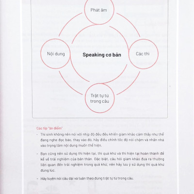 Vic Ielts Speaking Start