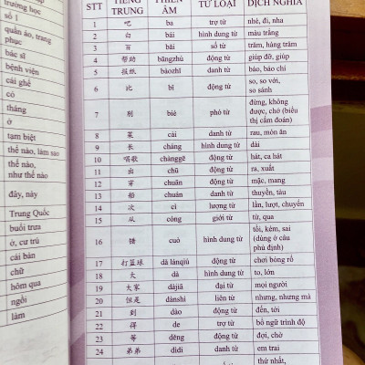 Combo 2 sách 5099 từ vựng HSK1 – HSK6 ( tam ngữ Anh – Trung – Việt ) ( Có Audio nghe ) + 5000 từ vựng tiếng Trung thông dụng nhất + DVD tài liệu