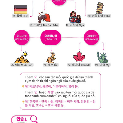 Sách - Mindmap Từ Vựng Tiếng Hàn