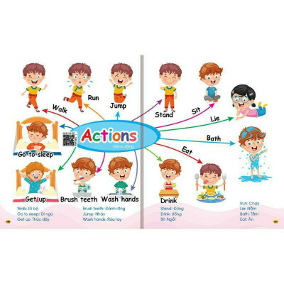 Sách - Chinh Phục Từ Vựng Tiếng Anh - Theo Sơ Đồ Tư Duy Mind Map (1 cuốn)