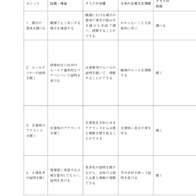 Tiếng Nhật Cho Mọi Người - Sơ Cấp 2 - Tiếng Nhật Tại Hiện Trường Làm Việc - Phần Ứng Dụng _TRE