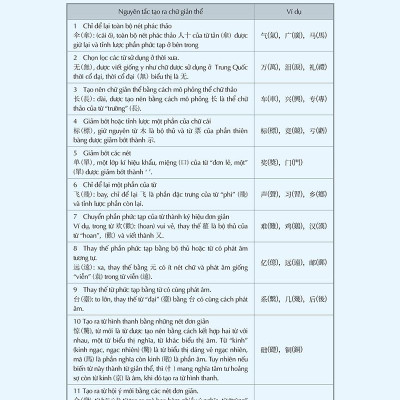 Keep It Up Tập Viết Chữ Hán - Học Tiếng Trung Cho Người Mới Bắt Đầu