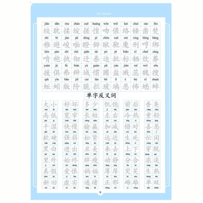 Vở Bí Kíp Luyện Viết Chữ Hán Thần Tốc in chìm, luyện viết 3500 chữ Hán biên soạn theo khung HSK 1-6+10 ngòi bút 