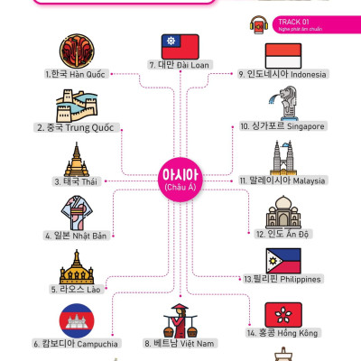 Sách - Mindmap Từ Vựng Tiếng Hàn