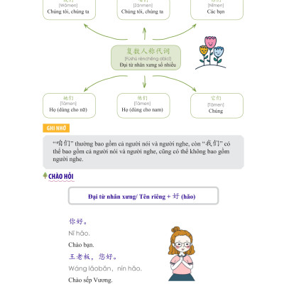 Combo 2 sách Luyện giải đề thi HSK cấp 5 có mp3 nge +1500 từ vựng tiếng Trung thông dụng học theo sơ đồ tư duy+DVD tài liệu