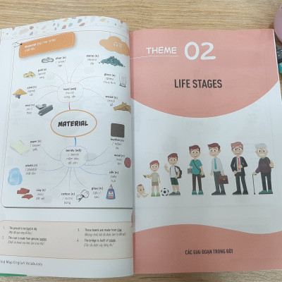 Mind Map English Vocabulary -Từ vựng tiếng Anh qua sơ đồ tư duy - TKBooks 