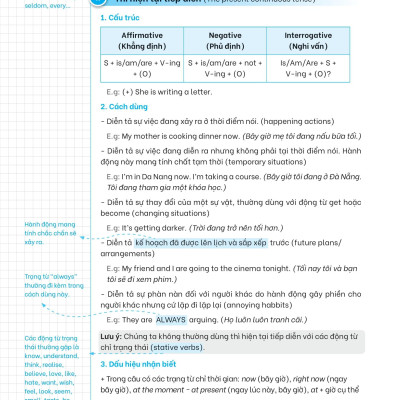 Giải Thích Chuyên Sâu - Ngữ Pháp Tiếng Anh (Cơ Bản Và Nâng Cao)