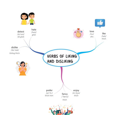 Giáo Trình Hán Ngữ 5 - Tập 3 - Quyển Thượng (Phiên Bản Mới) (Tái Bản)