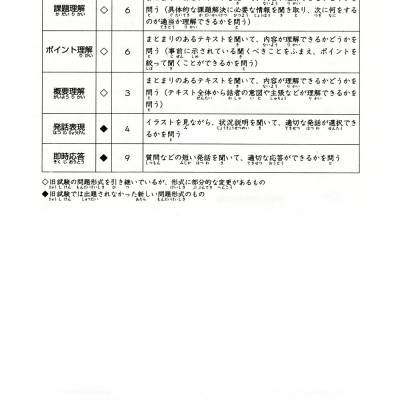 Luyện Thi Năng Lực Nhật Ngữ N3 - Nghe Hiểu - Tái Bản