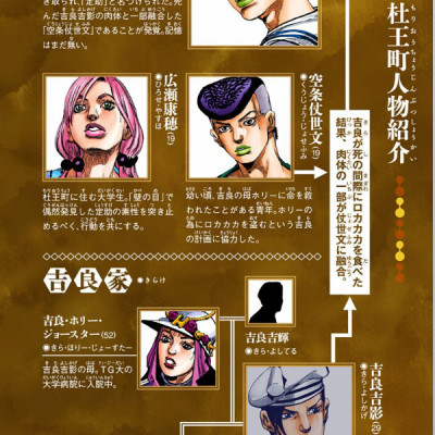 ジョジョリオン 15 - JOJORION 15