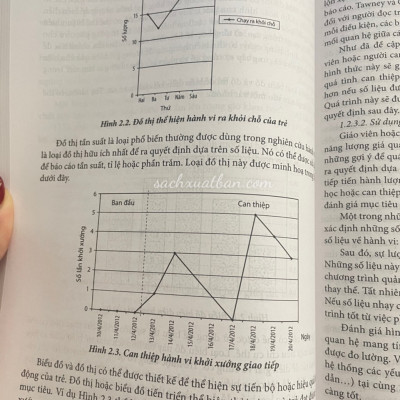 Sách Giáo Trình Quản Lí Hành Vi Của Trẻ Khuyết Tật Trí Tuệ