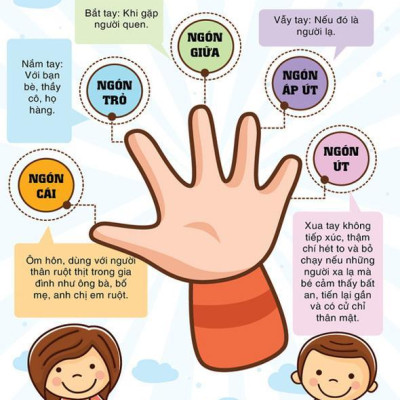 Combo Nuôi Con Hoàn Hảo Theo Cách Người Nhật:  Nuôi Dạy Con Kiểu Nhật Bản + Giáo Dục Không La Mắng / Sách Làm Cha Mẹ( Tặng Poster An Toàn Cho Con Yêu) 