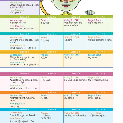 Tiếng Anh 1 Extra and Friends - Pupil