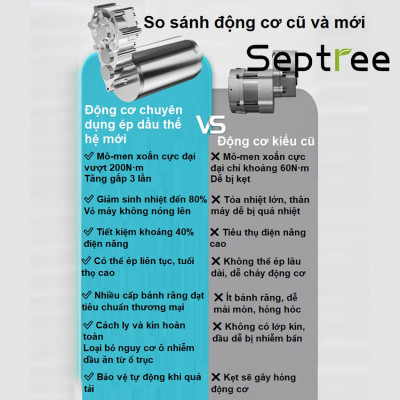 Máy ép dầu ăn thực vật thế hệ thứ 4 hoàn toàn mới thương hiệu Mỹ cao cấp Septree R8S 1100W - Hàng chính hãng