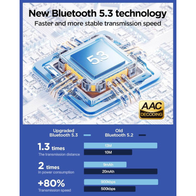 Tai Nghe Không Dây True Wireless - Pisen Buds P1