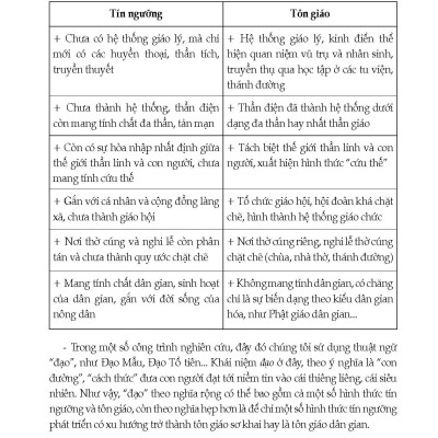 Tín Ngưỡng Của Các Dân Tộc Việt Nam