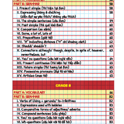 Sách - Take Note! - Trọng Tâm Kiến Thưc Tiếng Anh Trung Học Cơ Sở - Bản Lò Xo
