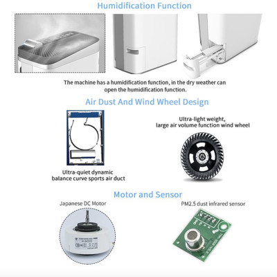 Máy lọc không khí KUCHEN ĐỨC FK08E 30-80m2 - Hàng Chính Hãng