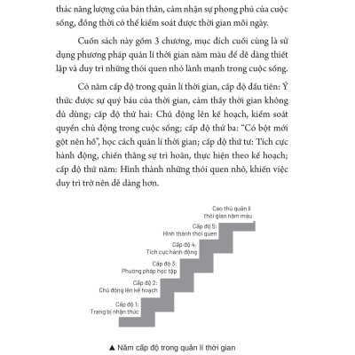 Sách - Quản Lí Thời Gian Theo Năm Màu