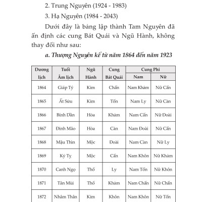 Sách - Thọ Mai Gia Lễ Dẫn Giải - Tục Cưới Hỏi Và Ma Chay Của Người Việt Nam
