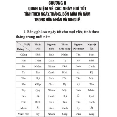 Sách - Thọ Mai Gia Lễ Dẫn Giải - Tục Cưới Hỏi Và Ma Chay Của Người Việt Nam
