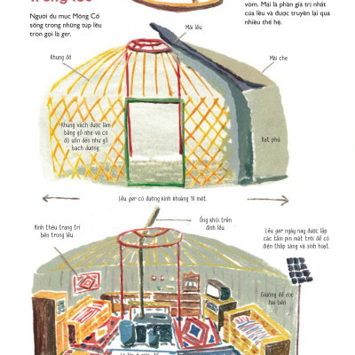 Người Du Mục - Cuộc Sống Nay Đây Mai Đó