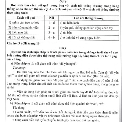 Hướng Dẫn Học Tốt Ngữ Văn 7 - Tập 2 (Bám Sát SGK Cánh Diều) HA