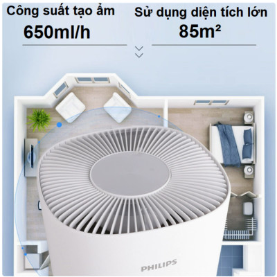Máy tạo độ ẩm công nghệ NanoCloud, kết hợp khử trùng tia UV, diện tích 85m vuông - Dòng cao cấp. Thương hiệu Hà Lan cao cấp Philips - HU5969. Hàng chính hãng. Hướng Dẫn Sử Dụng Tiếng Việt