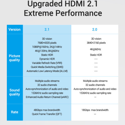 Cáp HDMI 2.1 Vention đầu mạ vàng, hỗ trợ 4k,8k60hz. Hàng chính hãng