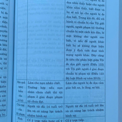 55 Cặp Tội Danh Dễ Nhầm Lẫn Trong Bộ Luật Hình Sự (Hiện Hành) (Xuất bản lần thứ tư có sửa chữa, bổ sung)