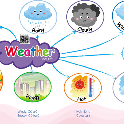 Sách - Chinh Phục Từ Vựng Tiếng Anh - Theo Sơ Đồ Tư Duy Mind Map (Kèm File Đọc Giọng Bản Địa - Quét QR)