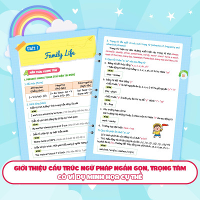 Sách - Sổ Tay Ngữ Pháp Và Bài Tập Tiếng Anh Lớp 10-11-12 - Takenote Ngữ Pháp 10-11-12 - Megabook