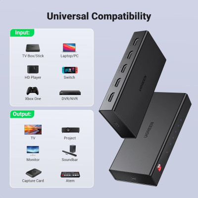 Ugreen UG90514CM570TK 4K60HZ HDMI Splitter v2.0 bộ chia 1 vào 4 ra 1 in 4 Out - HÀNG CHÍNH HÃNG