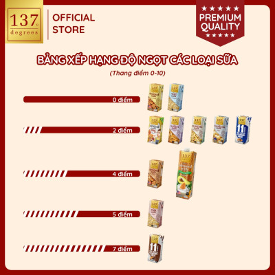 Sữa hạt Yến mạch Không đường 137 DEGREES 1000ml
