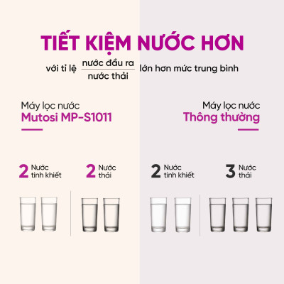 Máy lọc nước nóng lạnh 10 lõi - Hàng chính hãng Mutosi MP-S1011