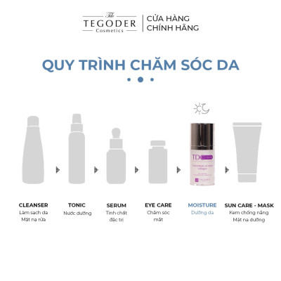 Collagen tảo đỏ căng mịn da Tegoder Concentrate Of Native Collagen 50 ml Mã 6811