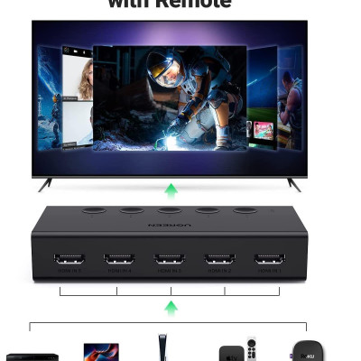 Ugreen UG90512CM568TK 4K60Hz Bộ gộp HDMI 2.0 5 vào 1 ra kèm cáp cấp nguồn USB-C dài 1M + remote - HÀNG CHÍNH HÃNG