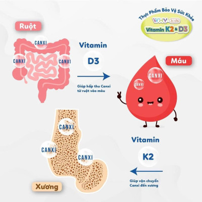 [Mua 2 Tặng 1 Kem] Vitamin D3 K2 Whykids Dạng Xịt Giúp Bé Tăng Khả Năng Hấp Thụ Canxi Tốt Cho Sức Khoẻ - Chai 15m